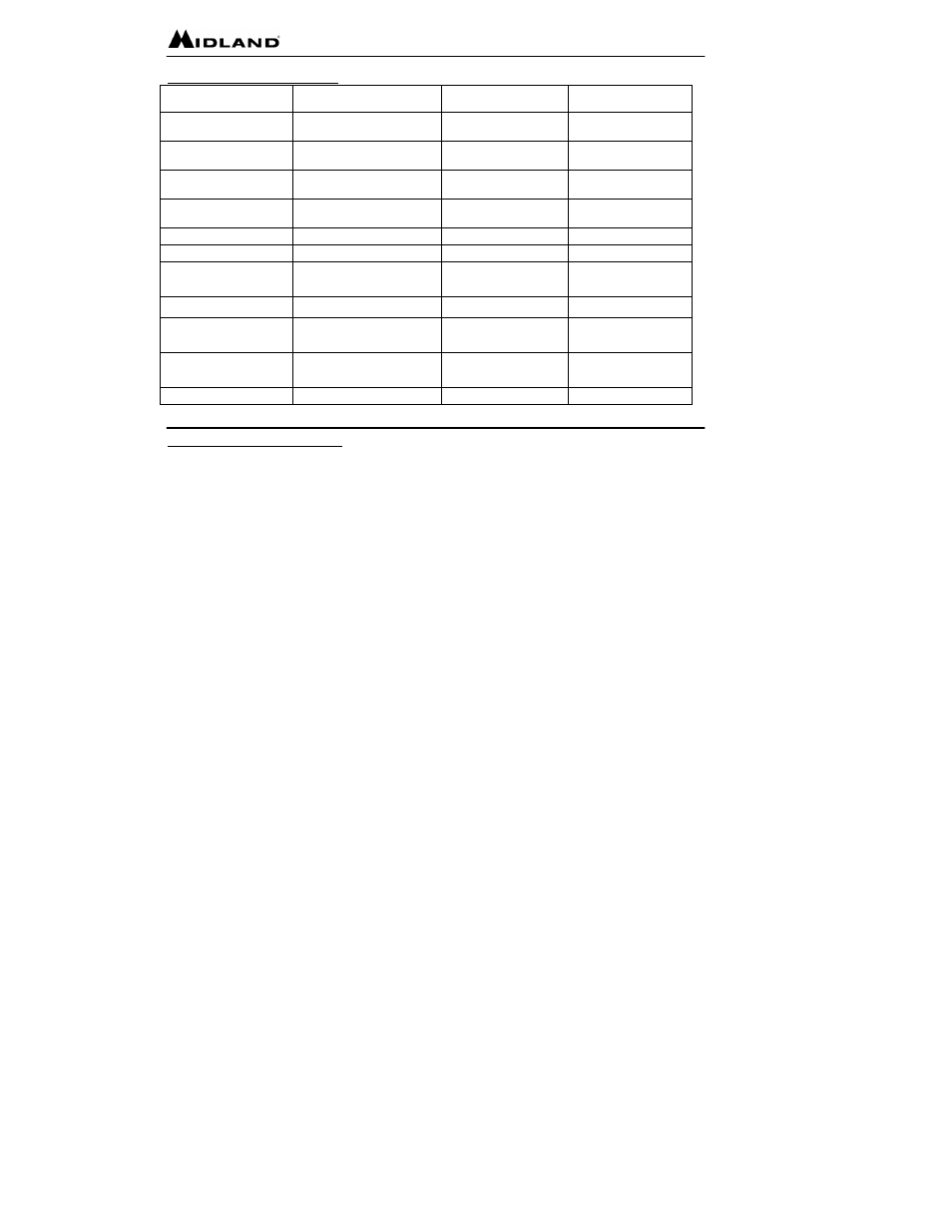 MIDLAND LXT300/315 User Manual | Page 19 / 24