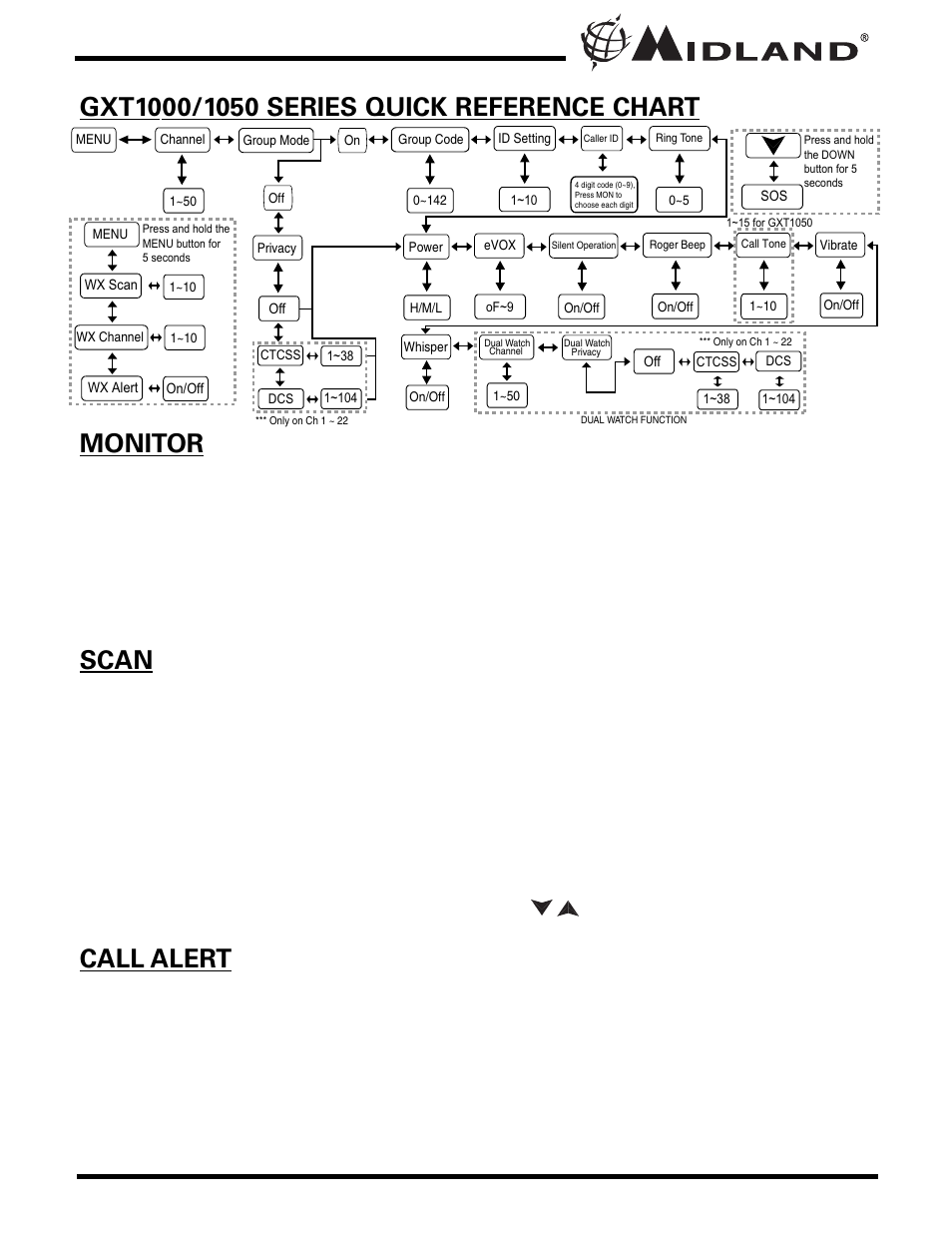 MIDLAND GXT1000 series User Manual | Page 10 / 28