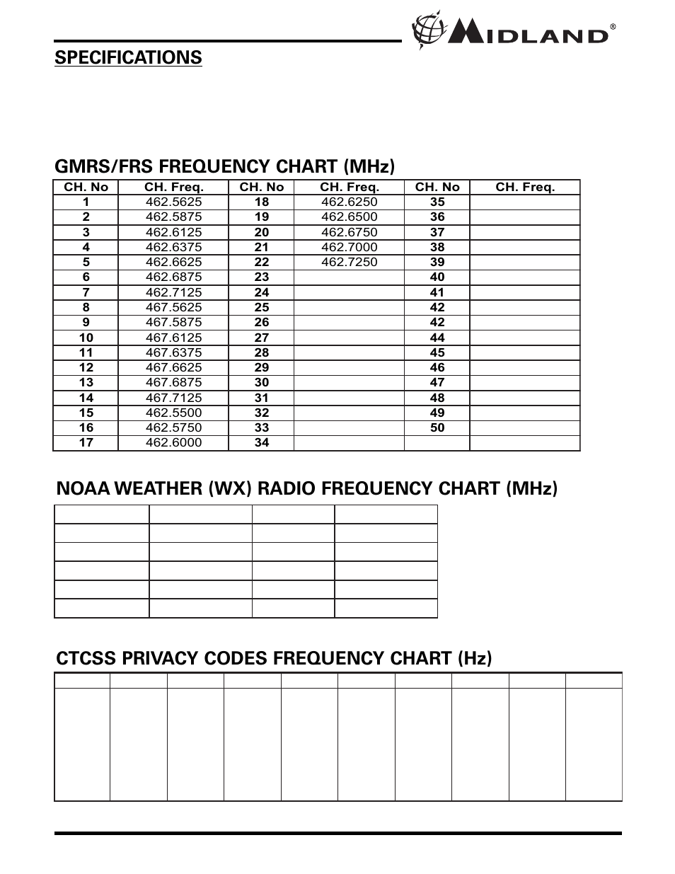 Gmrs/frs frequency chart (mhz), Noaa weather (wx) radio frequency chart (mhz), Ctcss privacy codes frequency chart (hz) | MIDLAND GXT1000 series User Manual | Page 21 / 28