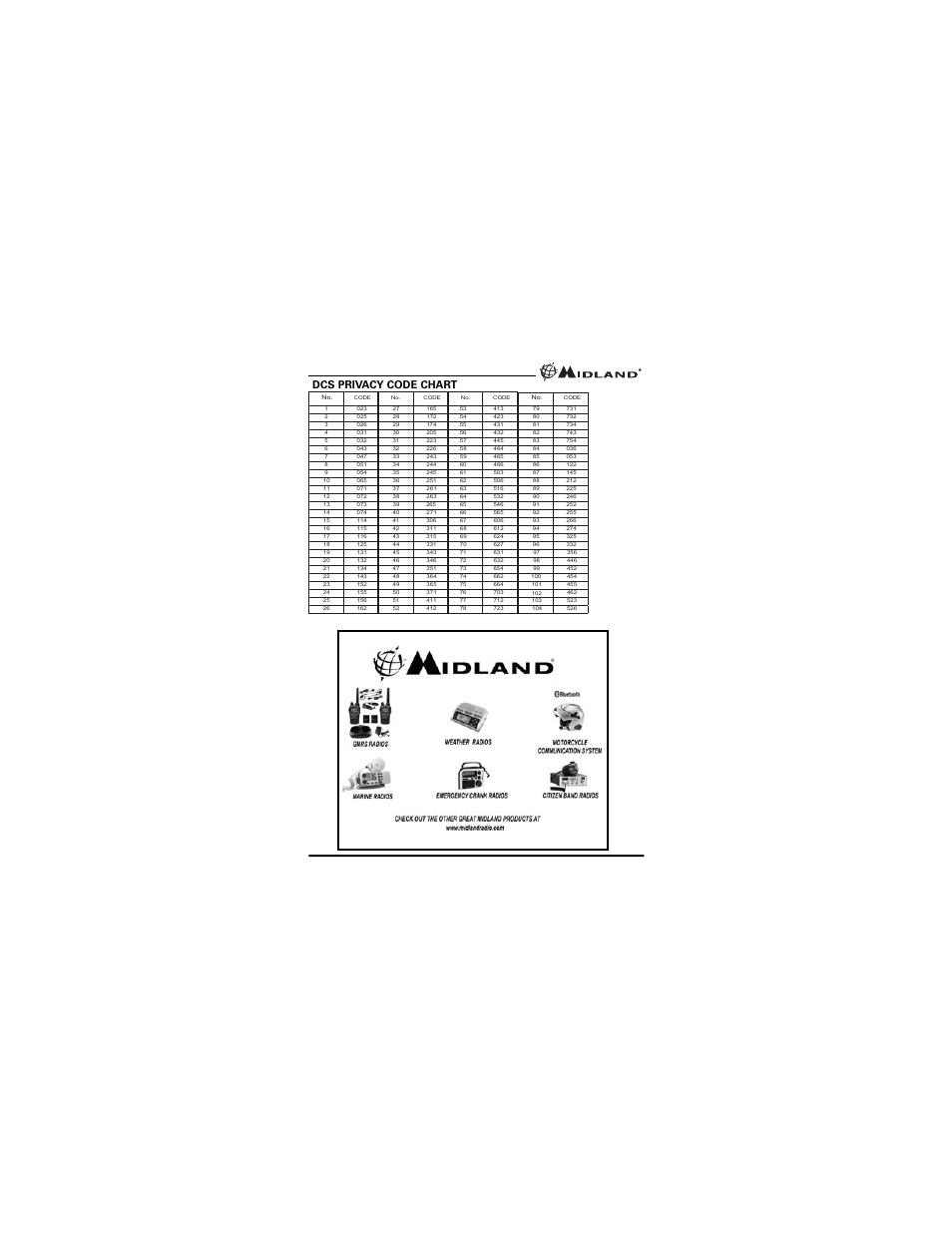 MIDLAND GXT760/795 User Manual | Page 15 / 20