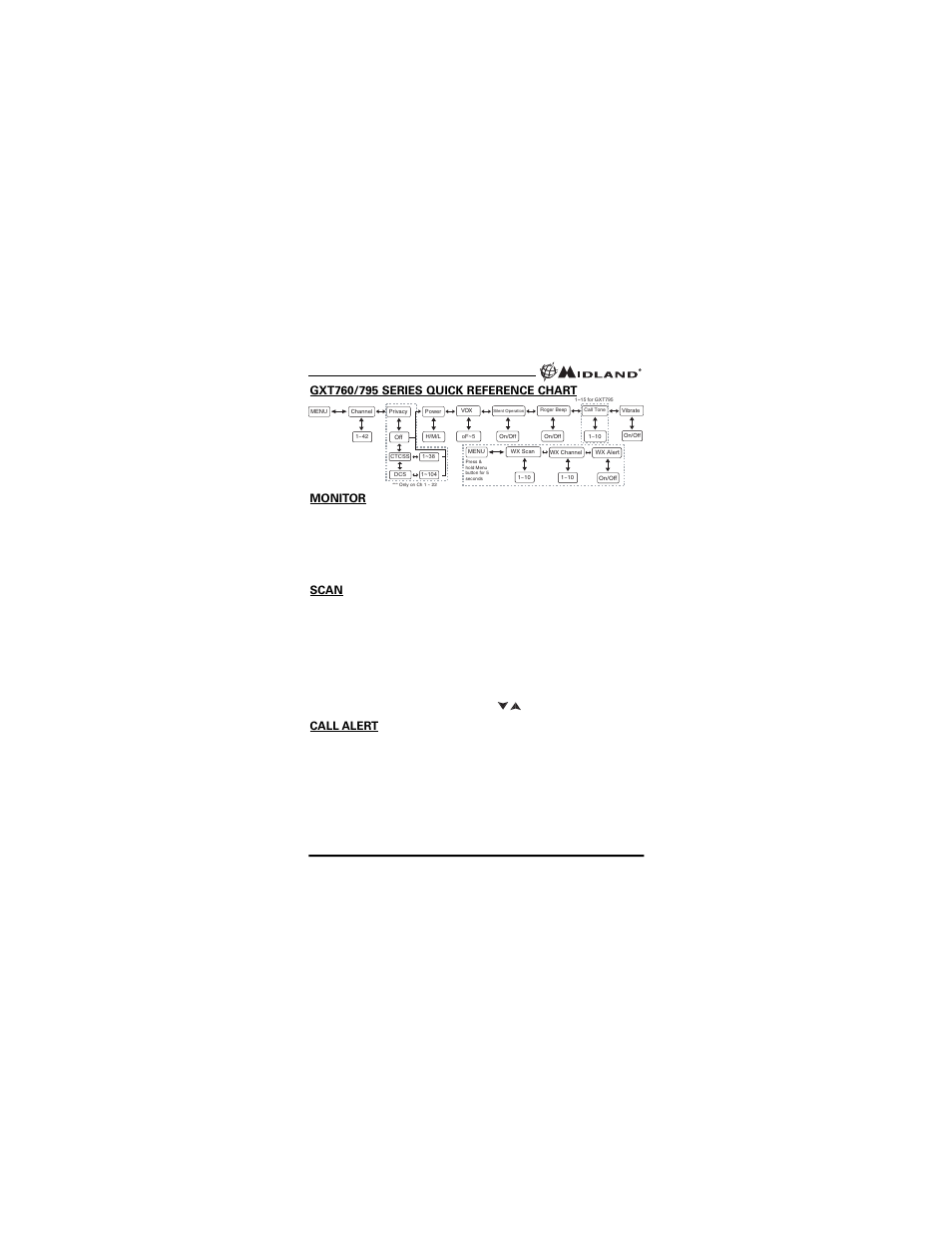 Scan, Call alert | MIDLAND GXT760/795 User Manual | Page 8 / 20