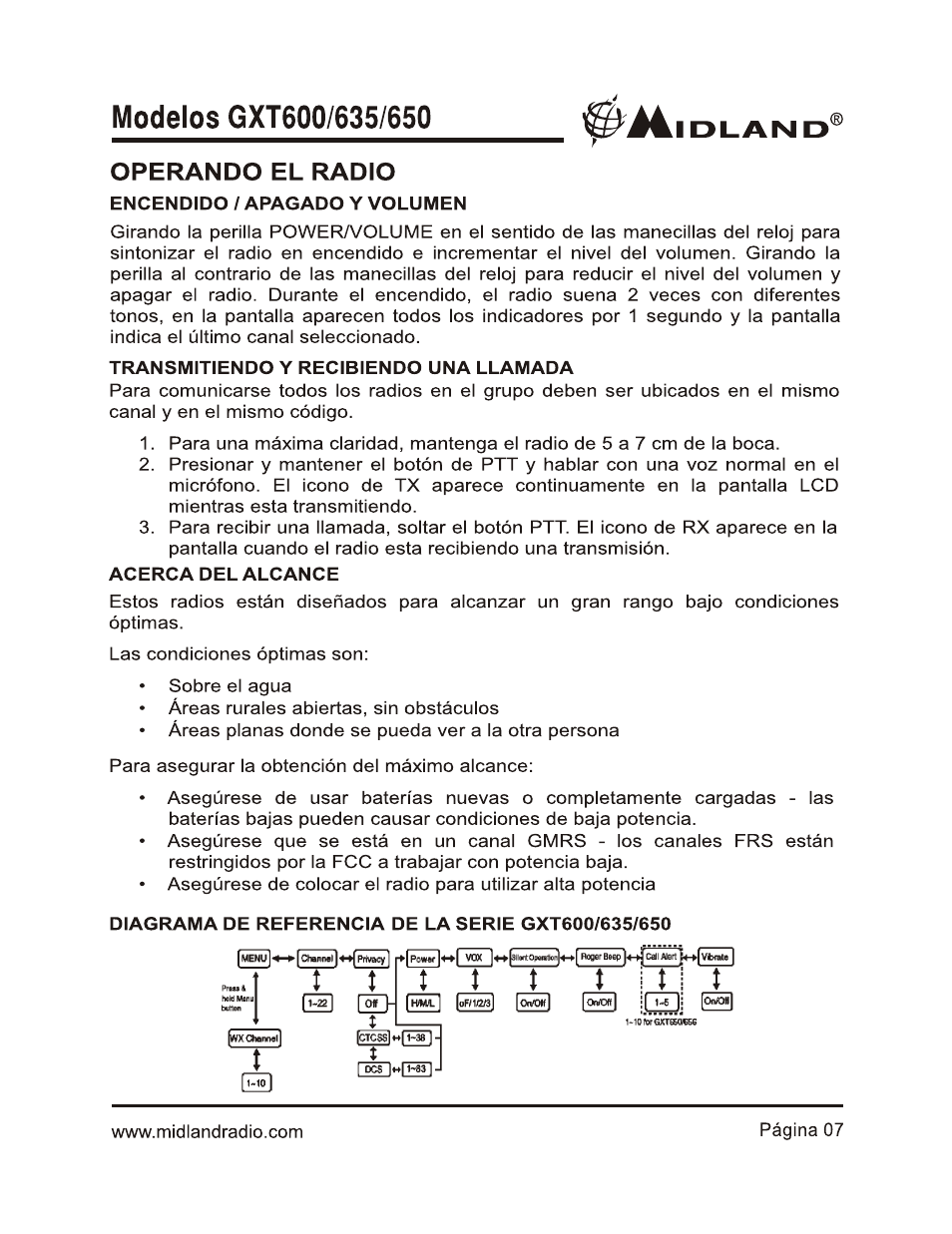 Midland Radio GXT600 User Manual | Page 31 / 40