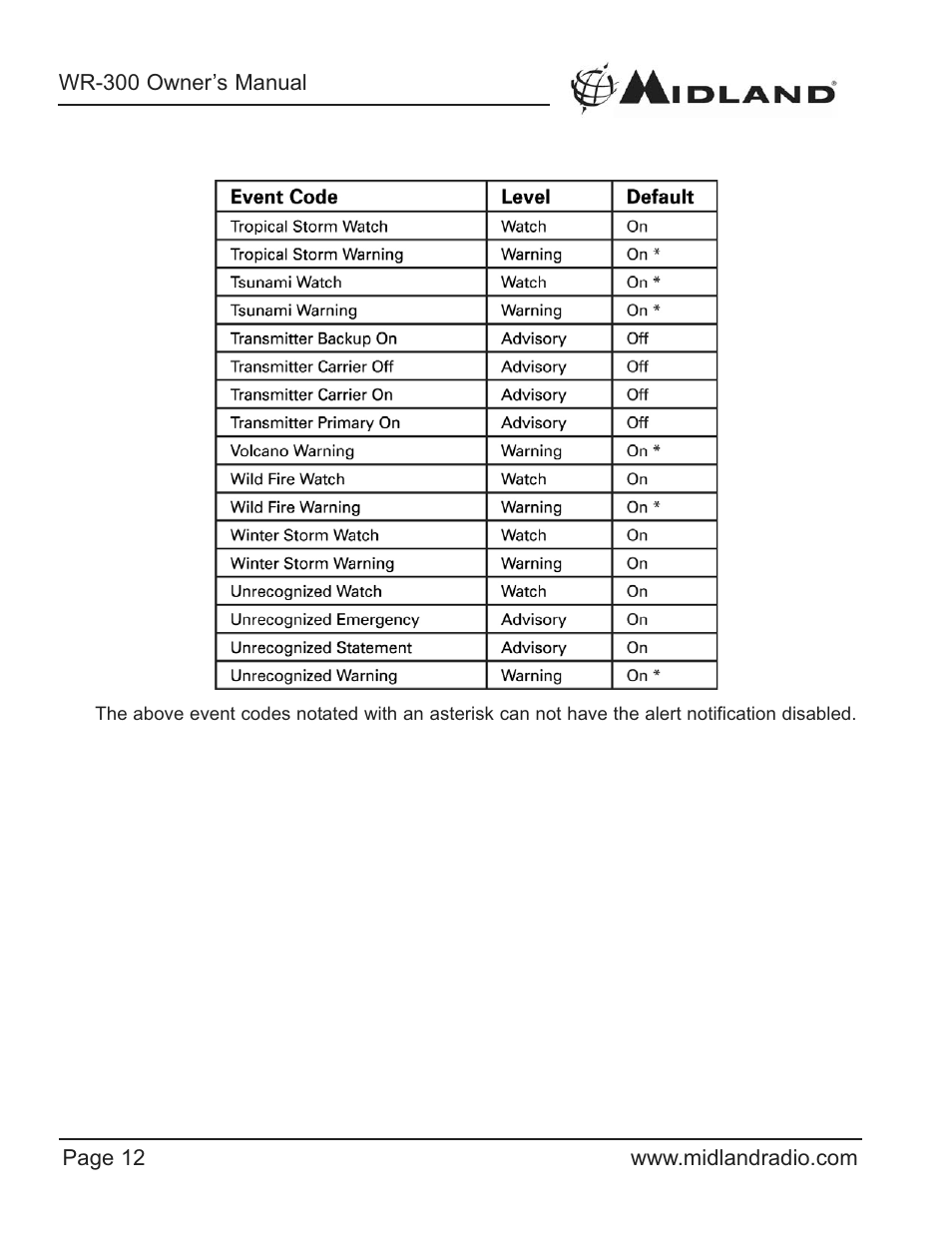 Midland Radio WR-300/301 User Manual | Page 12 / 24