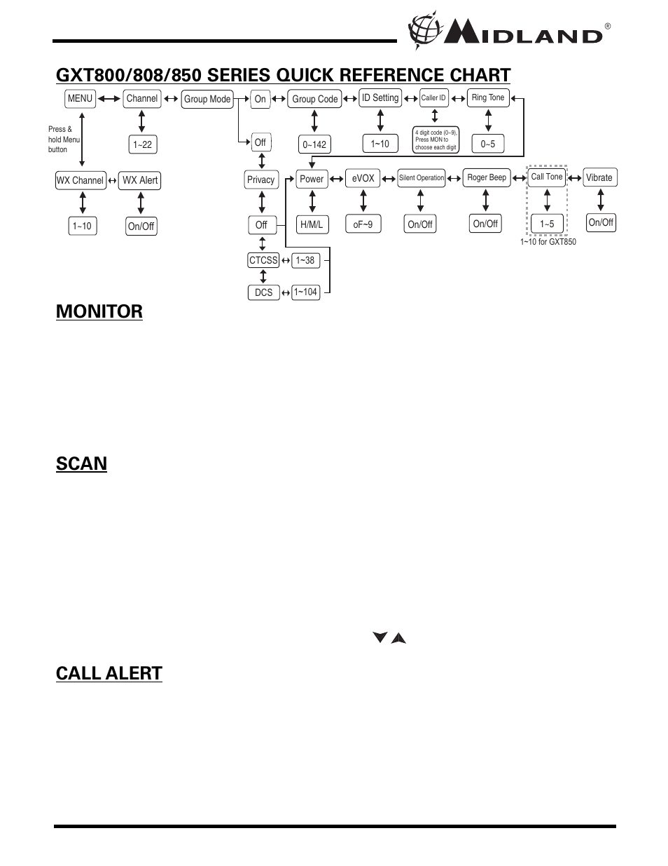 Midland Radio GXT850 User Manual | Page 10 / 28