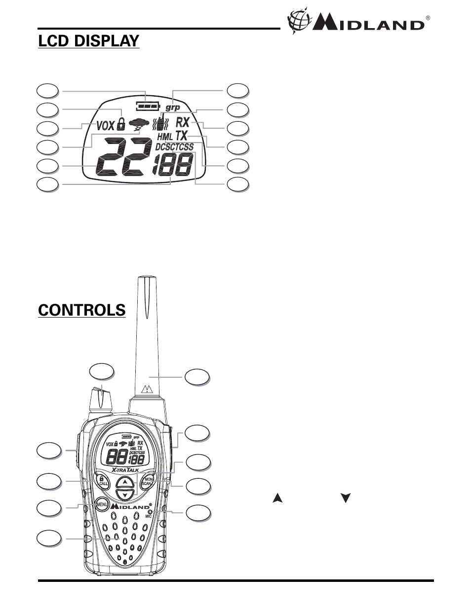 Controls lcd display | Midland Radio GXT850 User Manual | Page 6 / 28