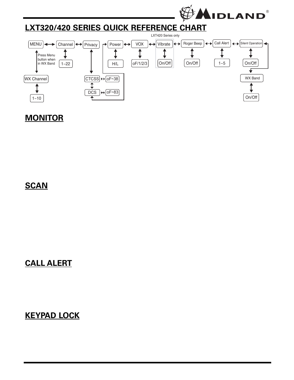 Midland Radio LXT420 User Manual | Page 9 / 24
