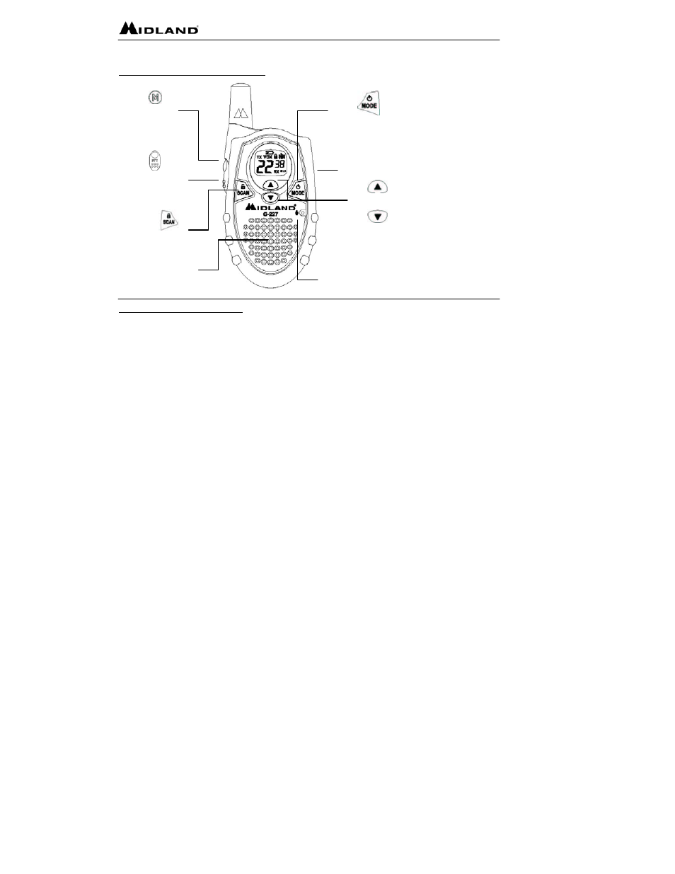 Control buttons & indicators | Midland Radio G-225 User Manual | Page 7 / 24