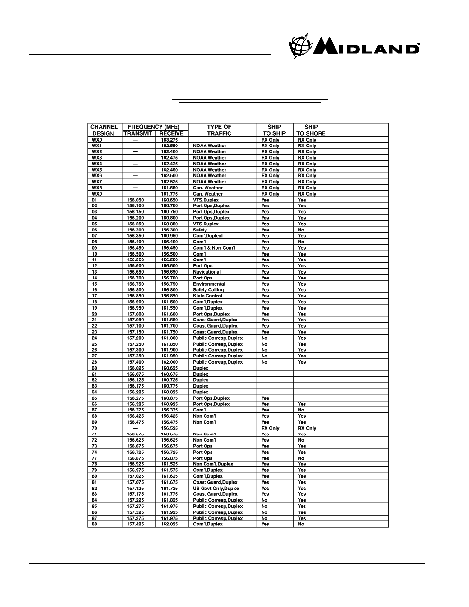 MIDLAND RG1 User Manual | Page 18 / 26