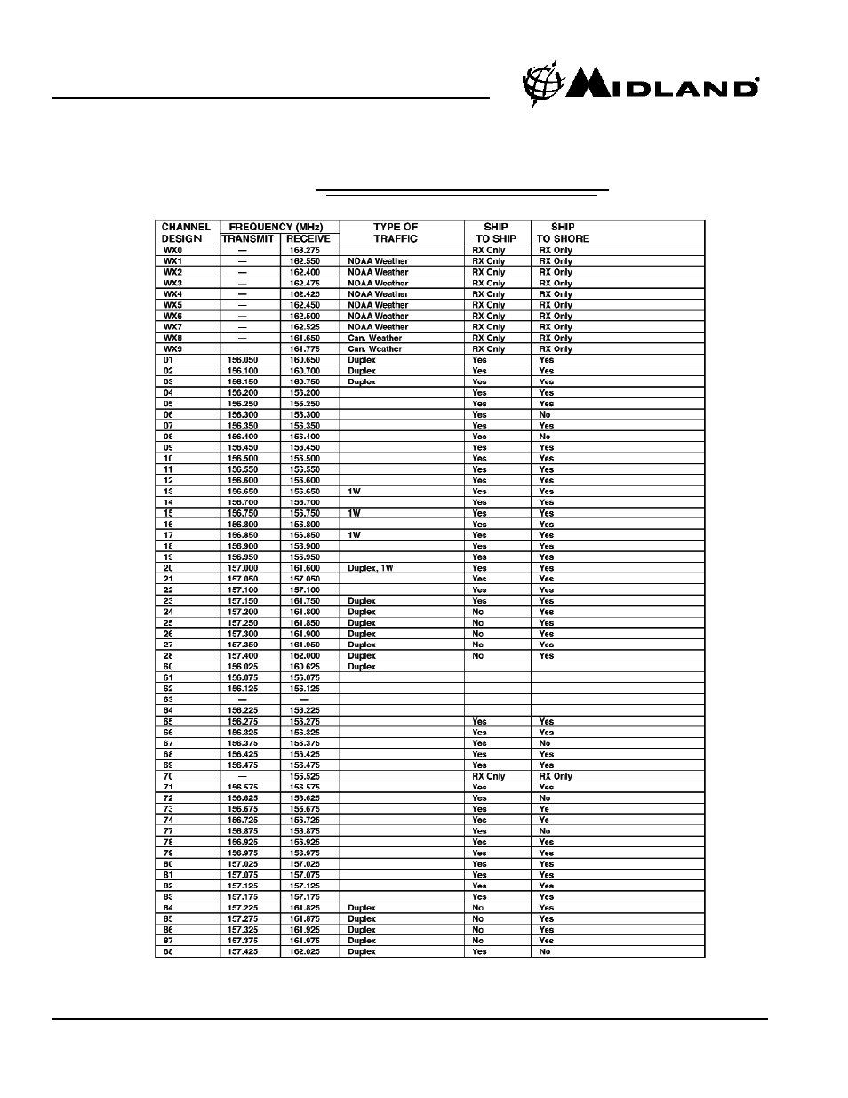 MIDLAND RG1 User Manual | Page 19 / 26