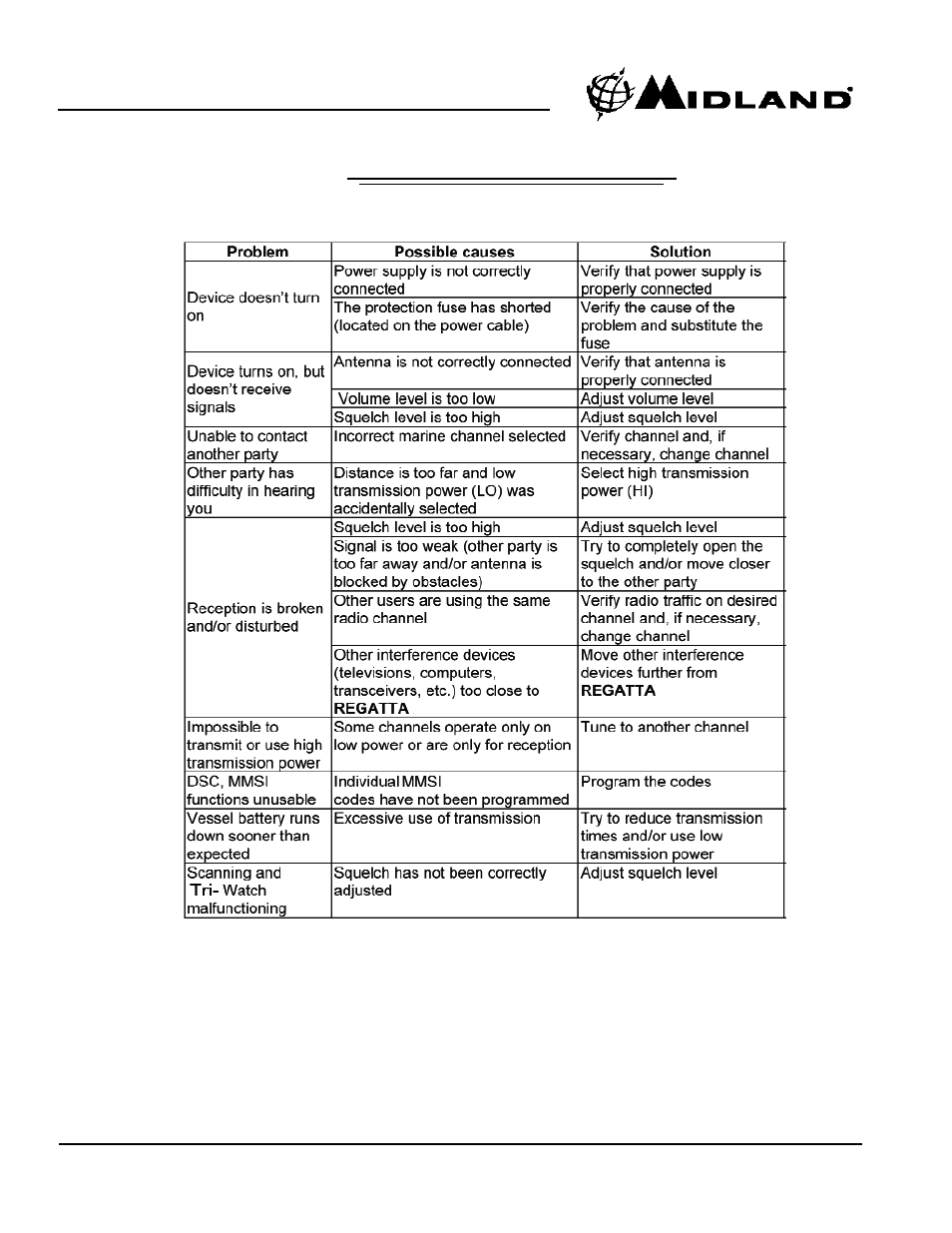 MIDLAND RG1 User Manual | Page 21 / 26