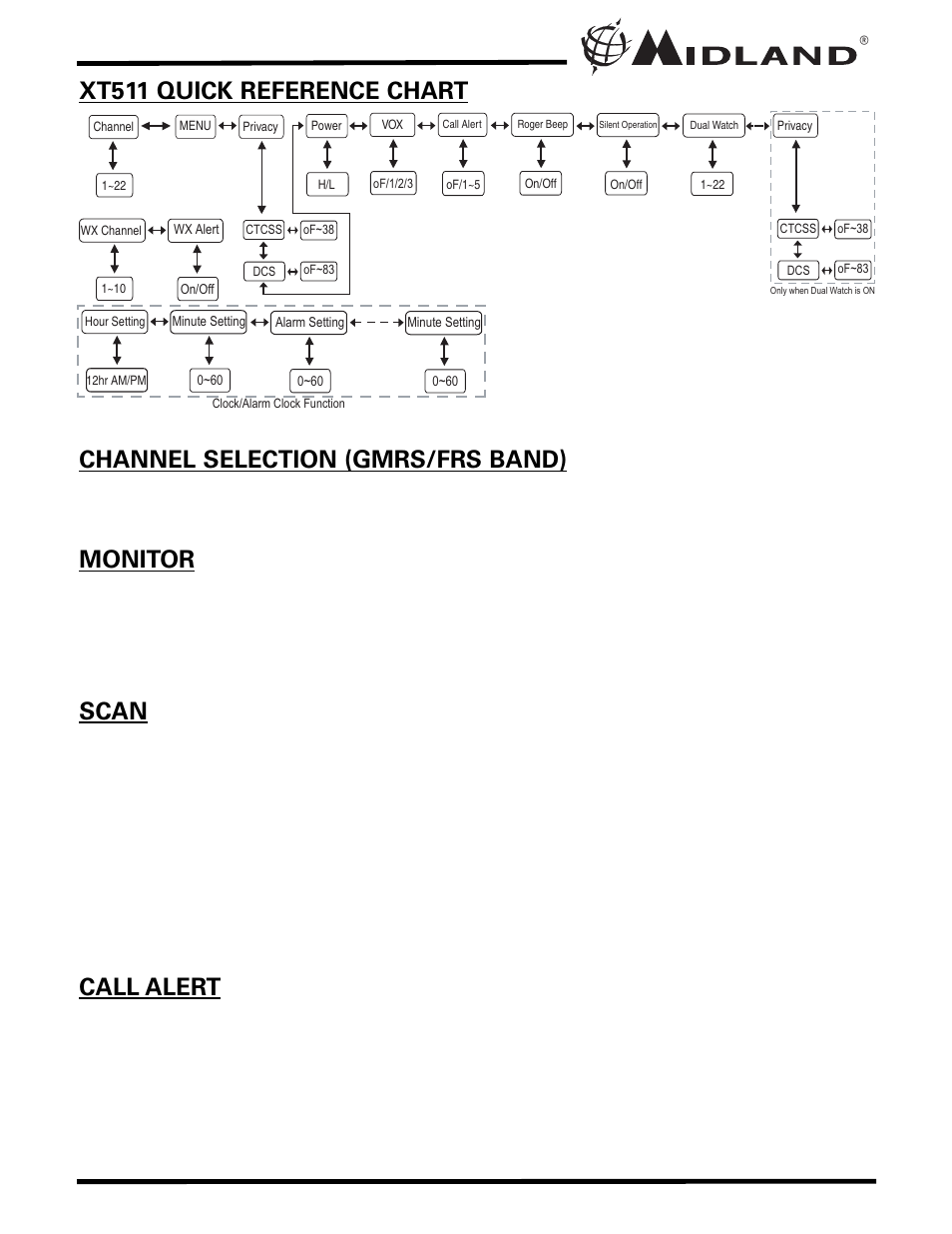 MIDLAND XT511 User Manual | Page 11 / 28