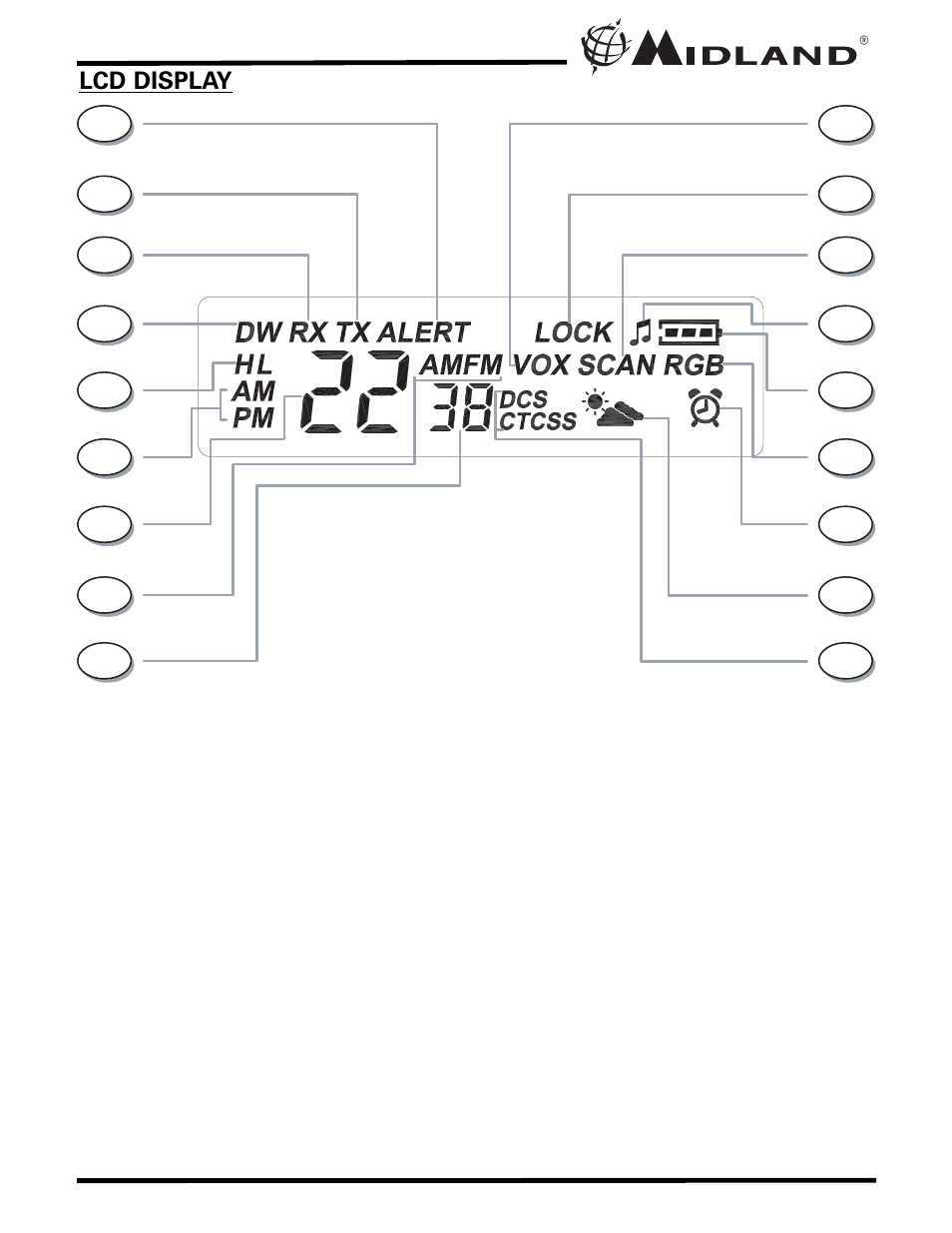 MIDLAND XT511 User Manual | Page 6 / 28