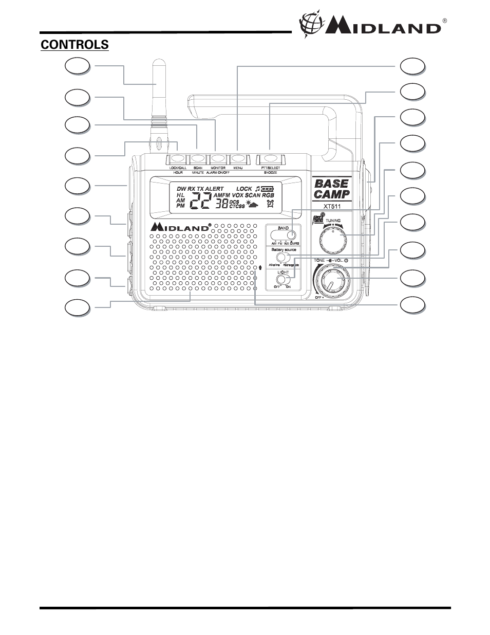 MIDLAND XT511 User Manual | Page 7 / 28