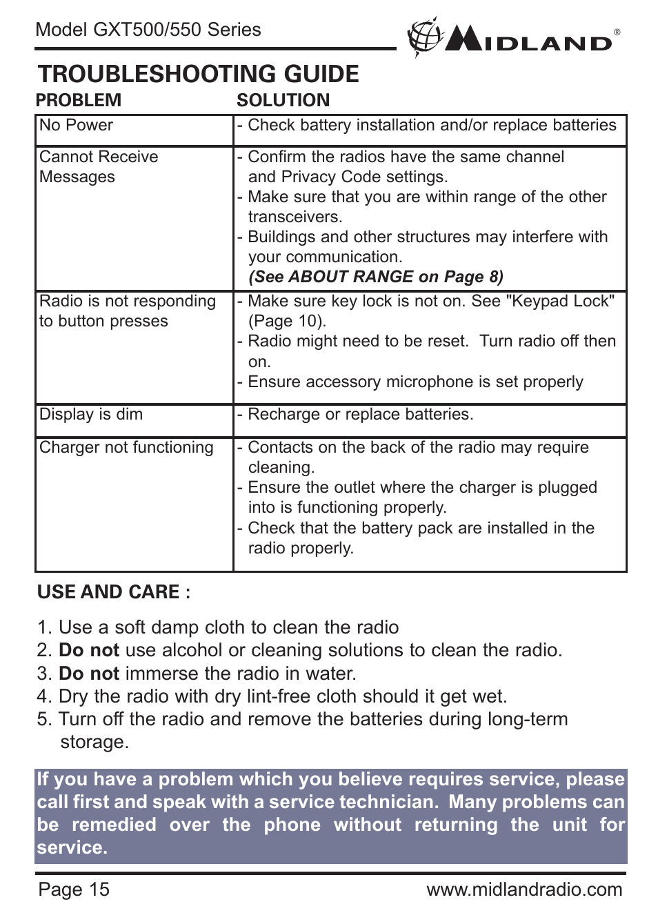 Troubleshooting guide | MIDLAND GXT500/550 User Manual | Page 15 / 20