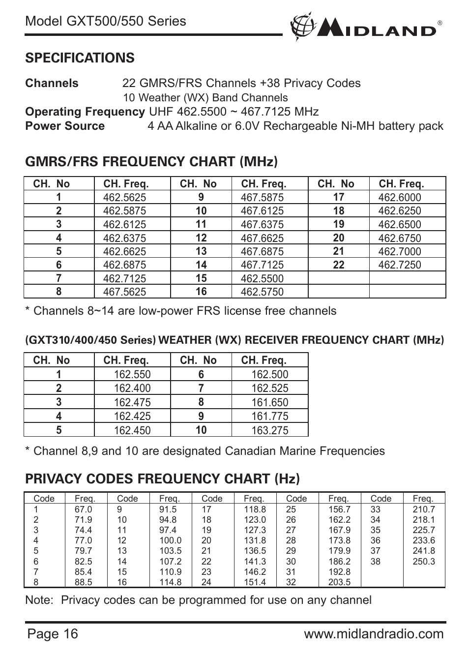 Gmrs/frs frequency chart (mhz), Privacy codes frequency chart (hz) | MIDLAND GXT500/550 User Manual | Page 16 / 20