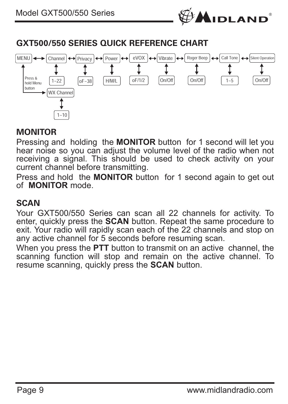 MIDLAND GXT500/550 User Manual | Page 9 / 20