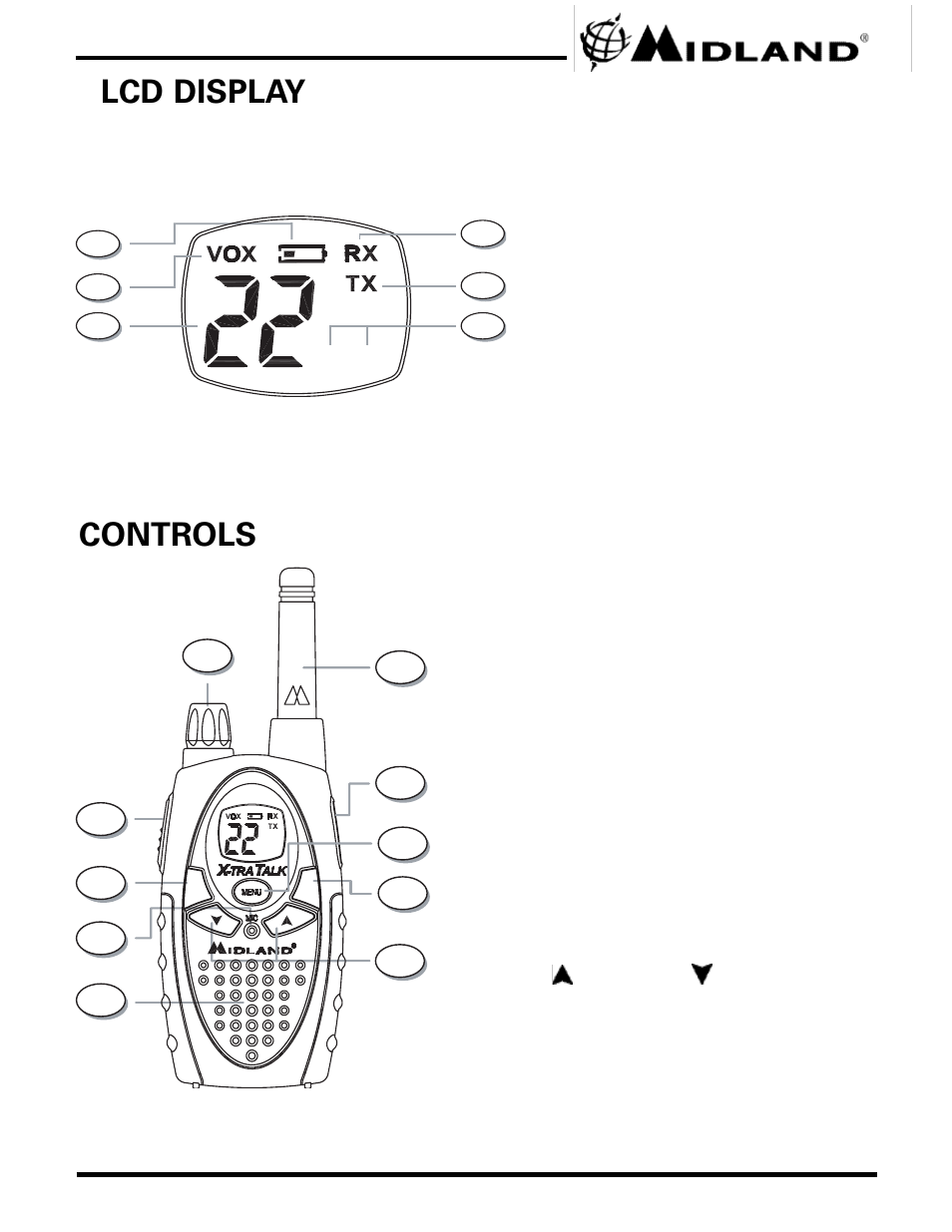 Controls, Lcd display, Model gxt444 | Midland Radio GXT444 User Manual | Page 5 / 16