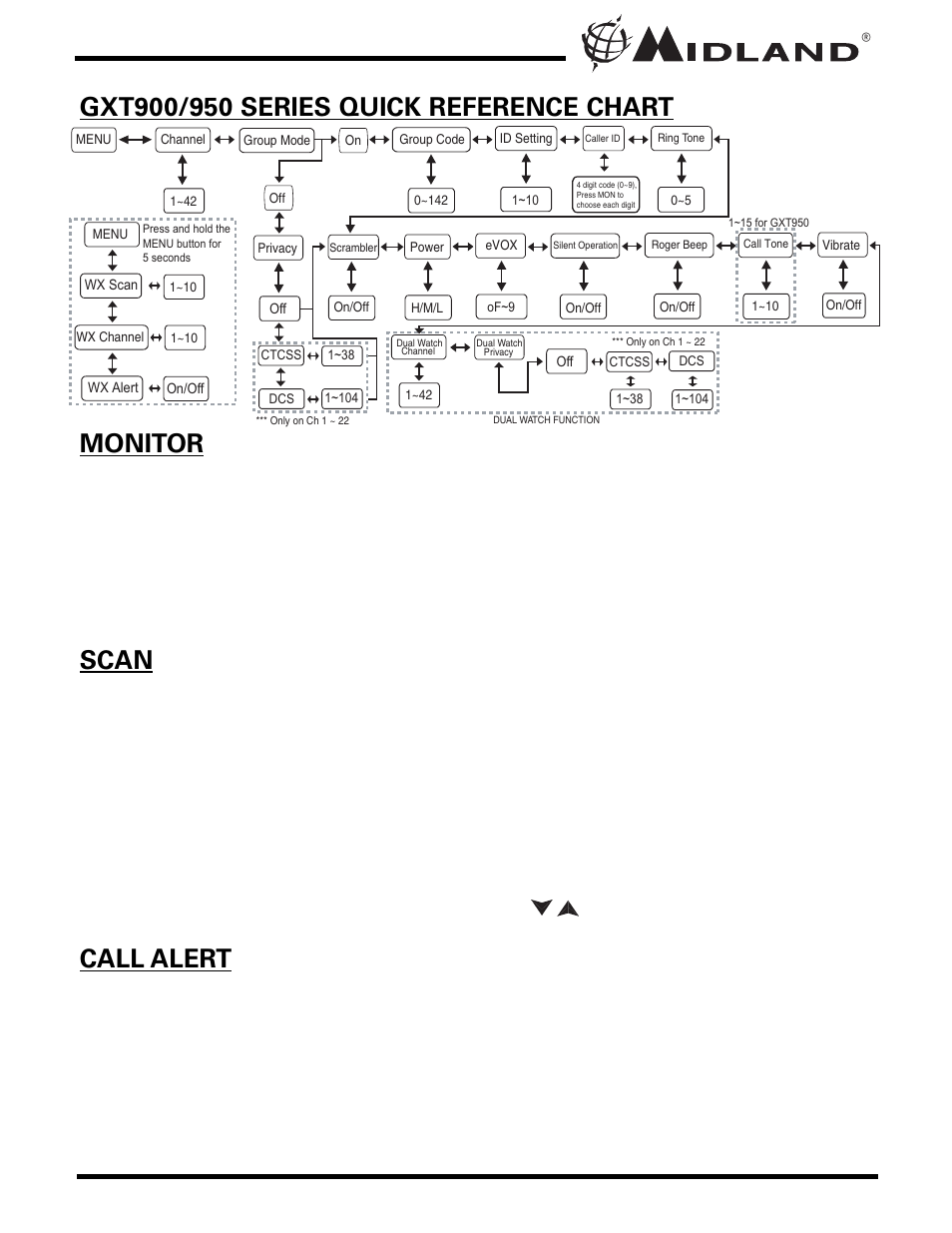 MIDLAND GXT900 User Manual | Page 10 / 28