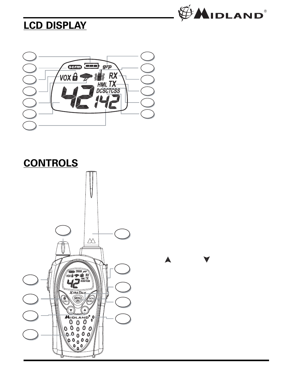 Controls lcd display | MIDLAND GXT900 User Manual | Page 6 / 28