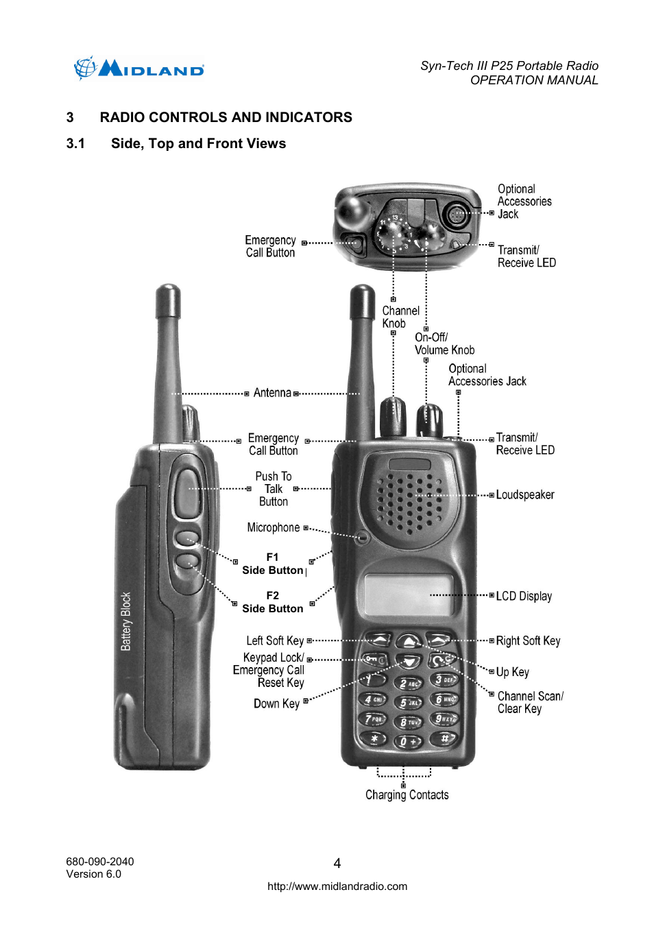 Radio controls and indicators, Side, top and front views | Midland Radio SYN-TECH III P25 User Manual | Page 12 / 76
