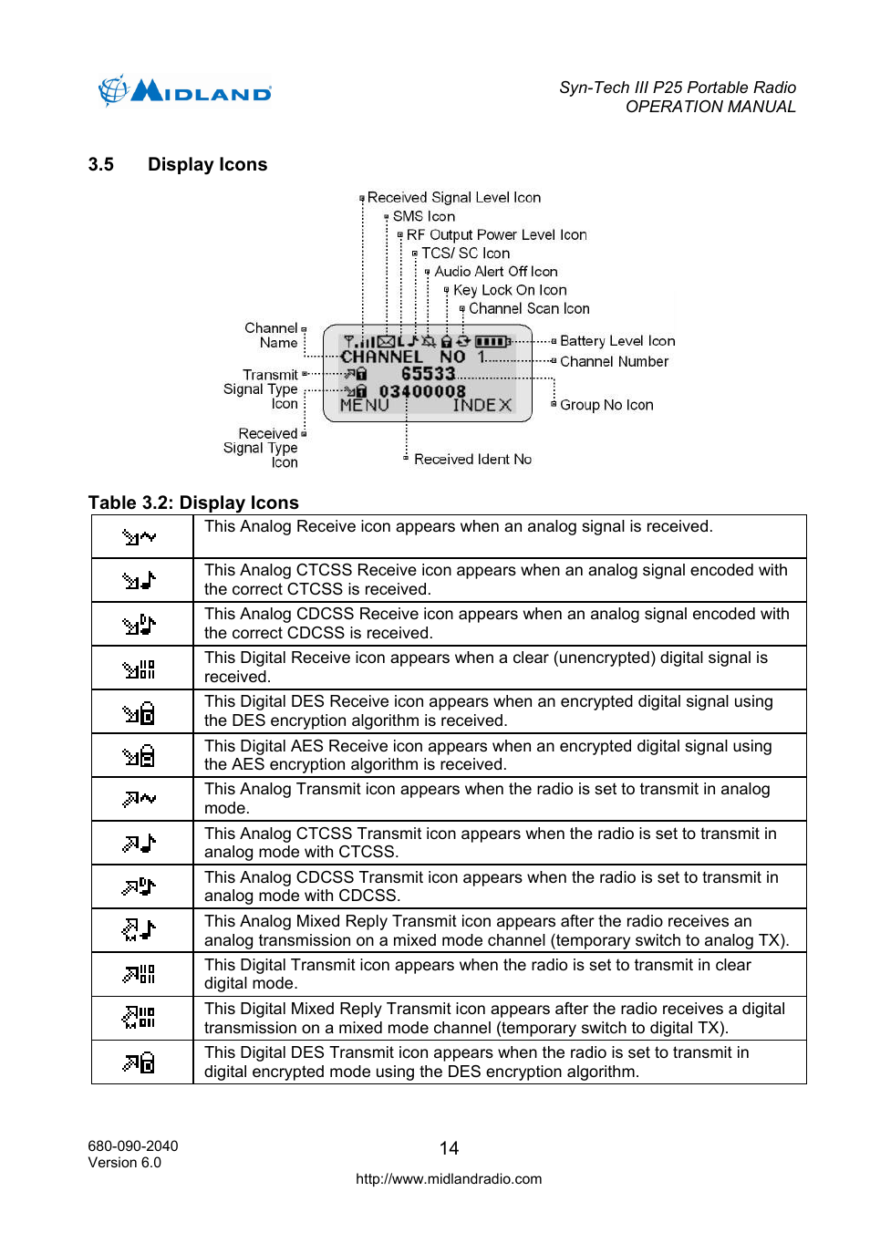 Display icons, Battery | Midland Radio SYN-TECH III P25 User Manual | Page 22 / 76