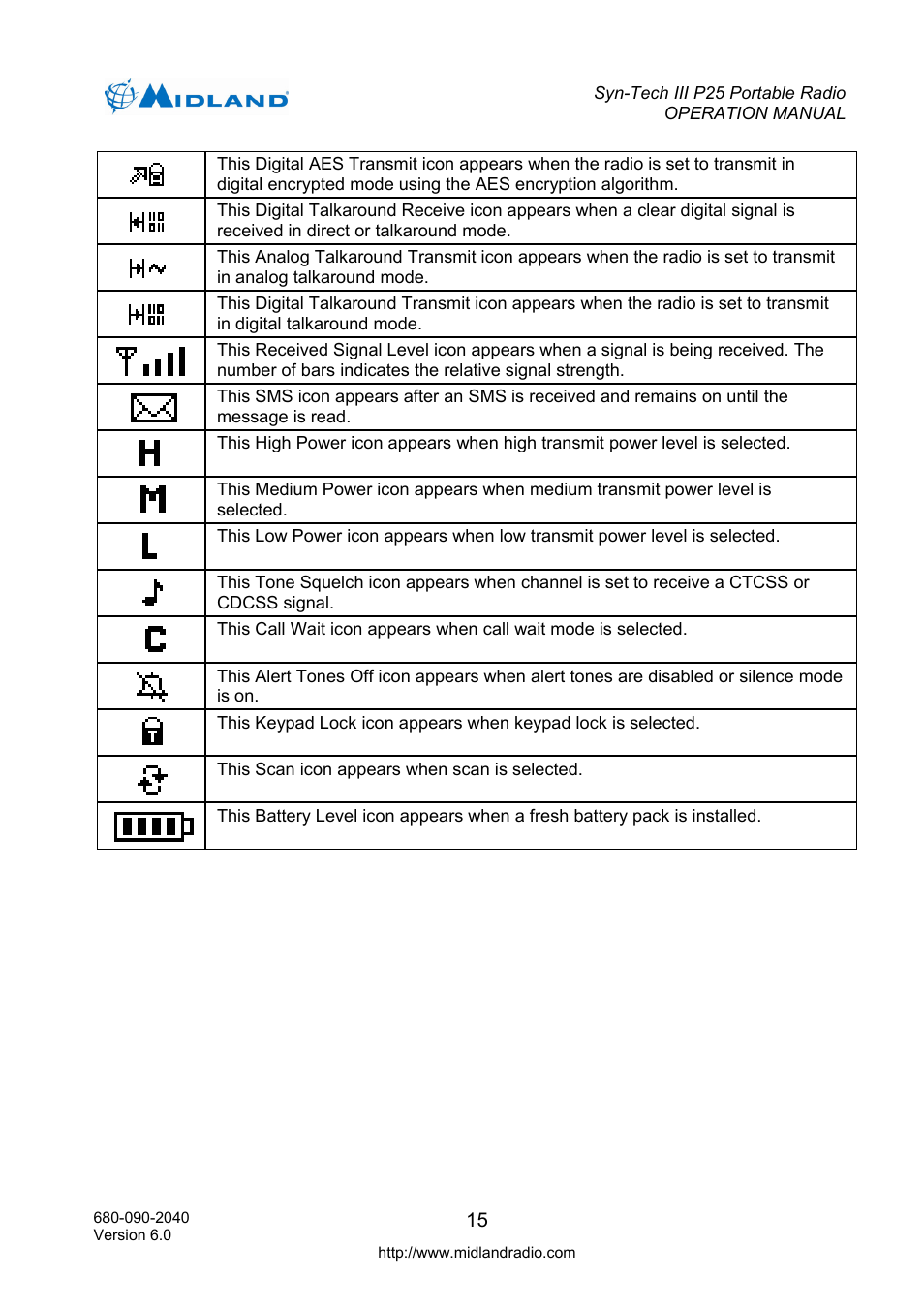 Midland Radio SYN-TECH III P25 User Manual | Page 23 / 76