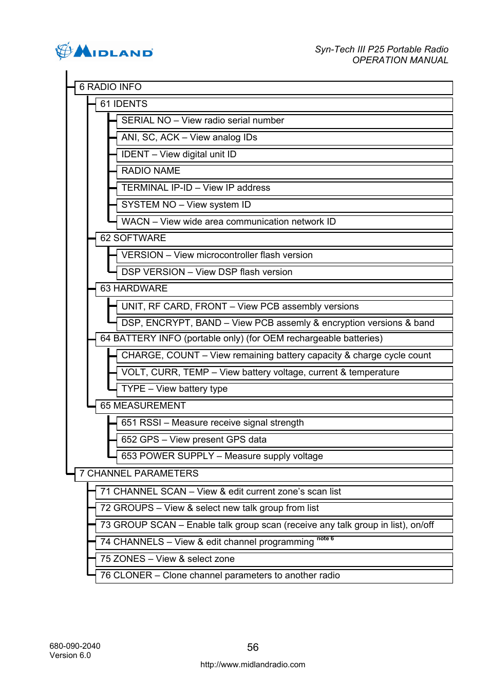 Midland Radio SYN-TECH III P25 User Manual | Page 64 / 76