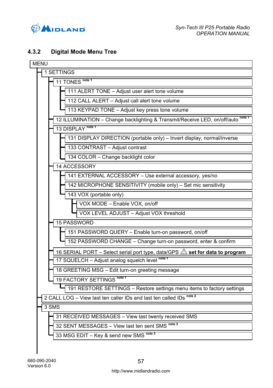 Digital mode menu tree | Midland Radio SYN-TECH III P25 User Manual | Page 65 / 76