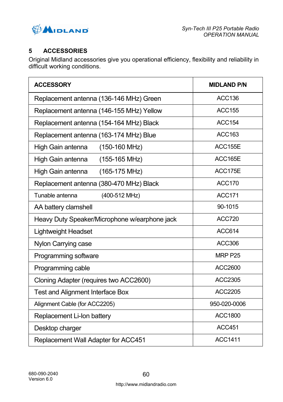 Accessories, Syn-tech iii p25 portable radio | Midland Radio SYN-TECH III P25 User Manual | Page 68 / 76