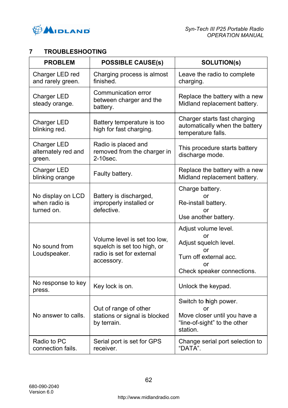 Troubleshooting, Ations | Midland Radio SYN-TECH III P25 User Manual | Page 70 / 76