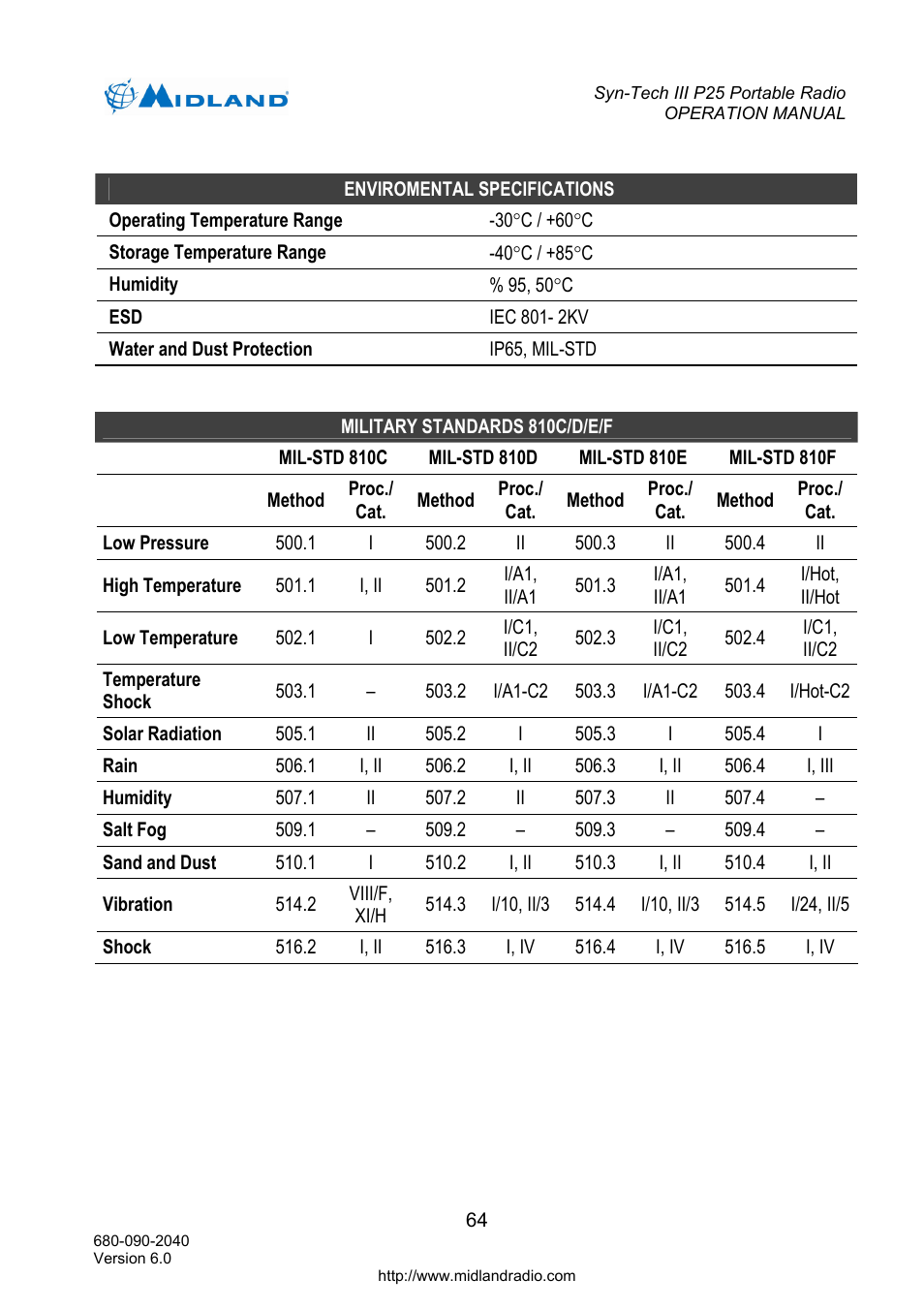 Midland Radio SYN-TECH III P25 User Manual | Page 72 / 76