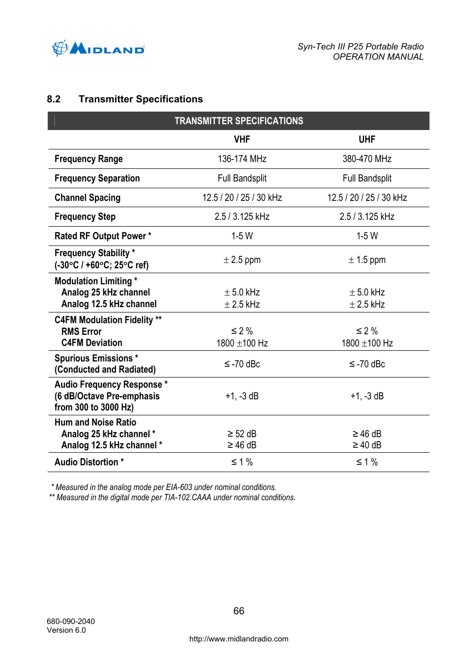 Transmitter specifications, Receiving digital individual calls | Midland Radio SYN-TECH III P25 User Manual | Page 74 / 76