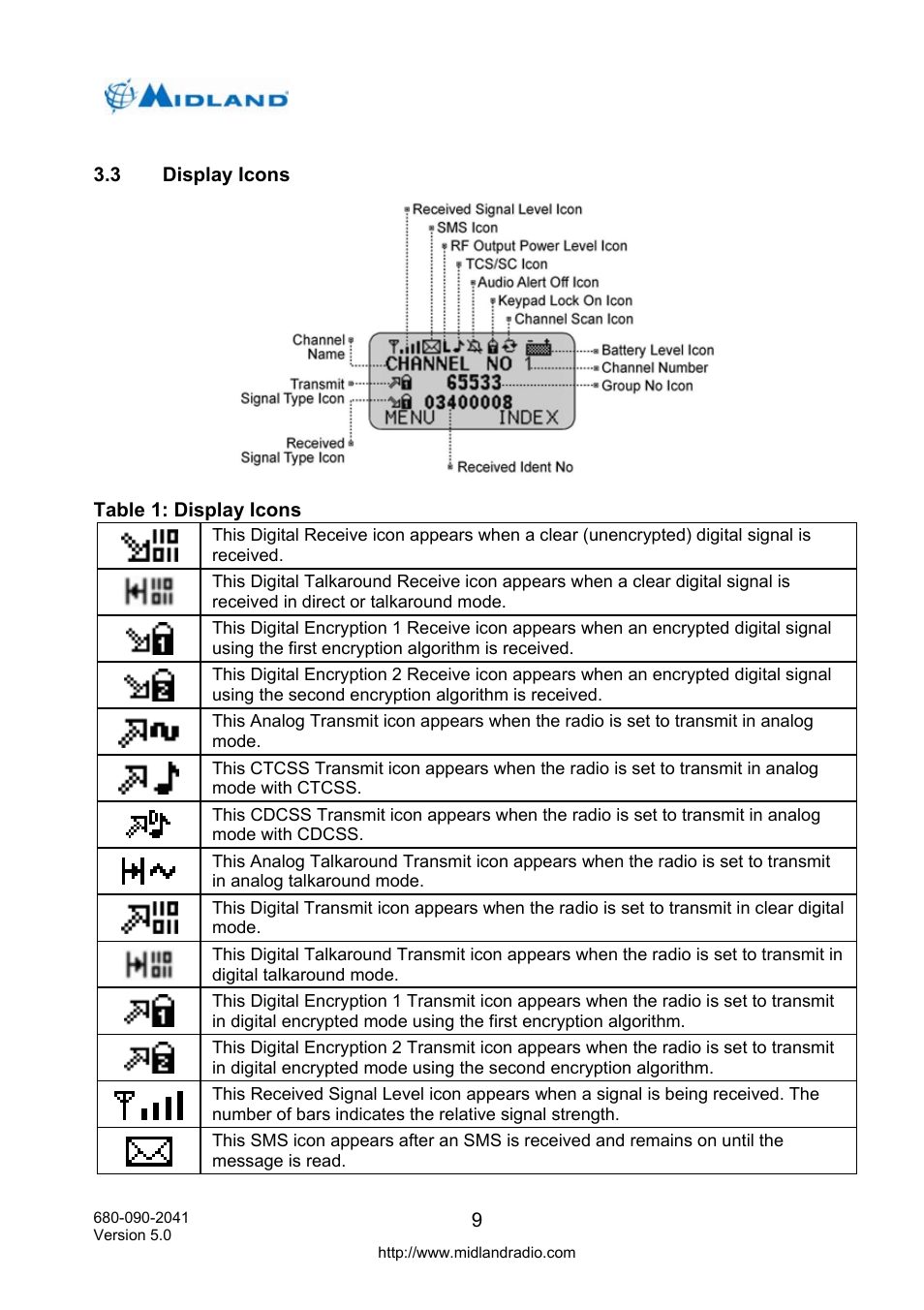 Display icons | Midland Radio P25 User Manual | Page 18 / 72