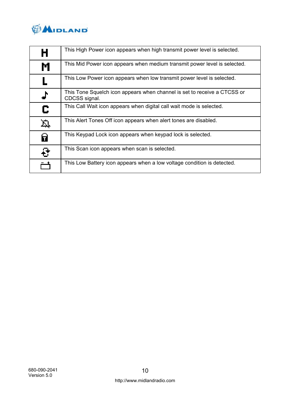 Midland Radio P25 User Manual | Page 19 / 72