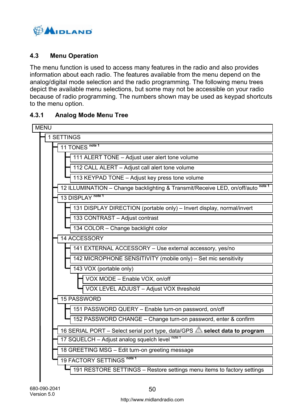 Menu operation, Analog mode menu tree | Midland Radio P25 User Manual | Page 59 / 72