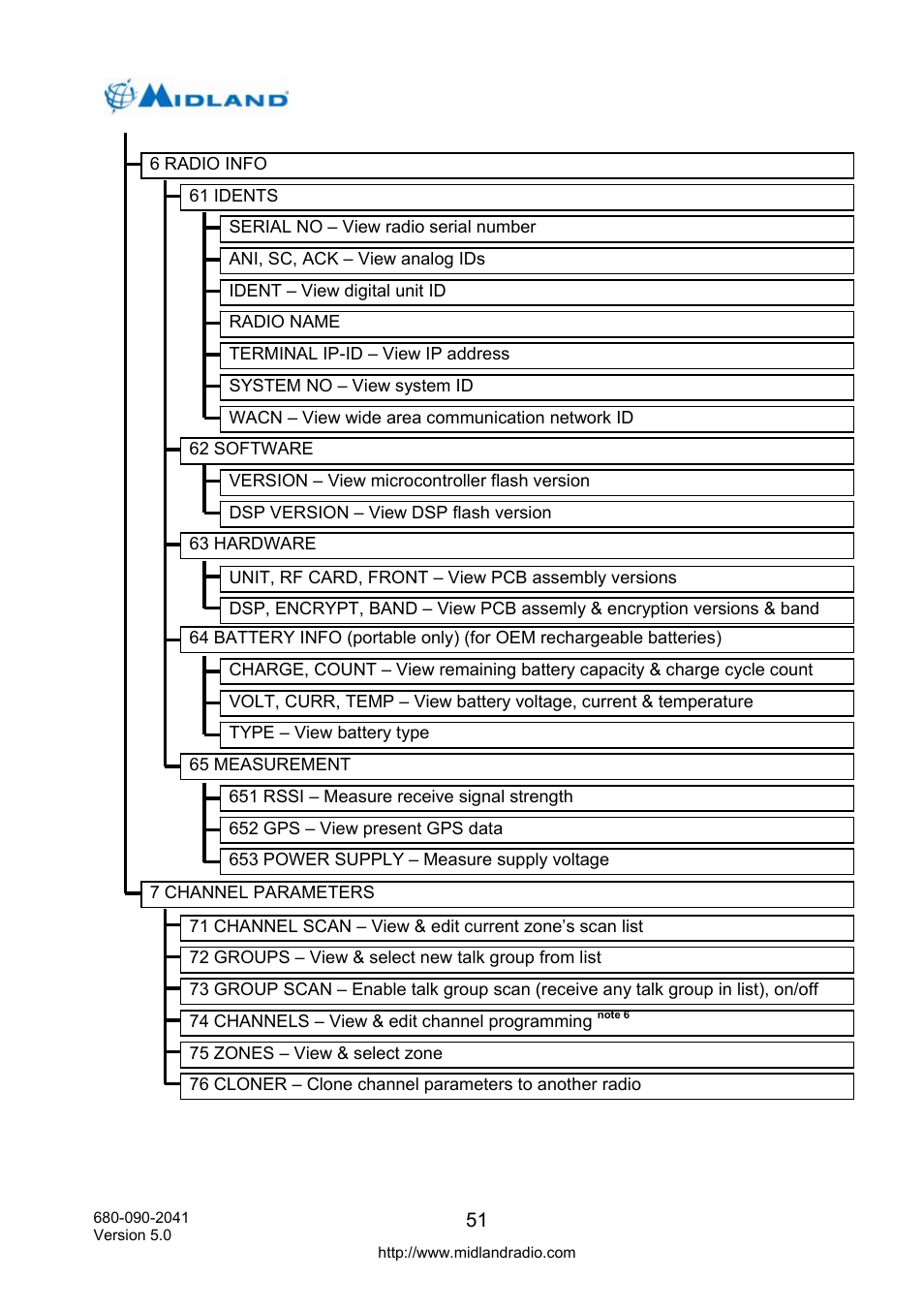 Midland Radio P25 User Manual | Page 60 / 72