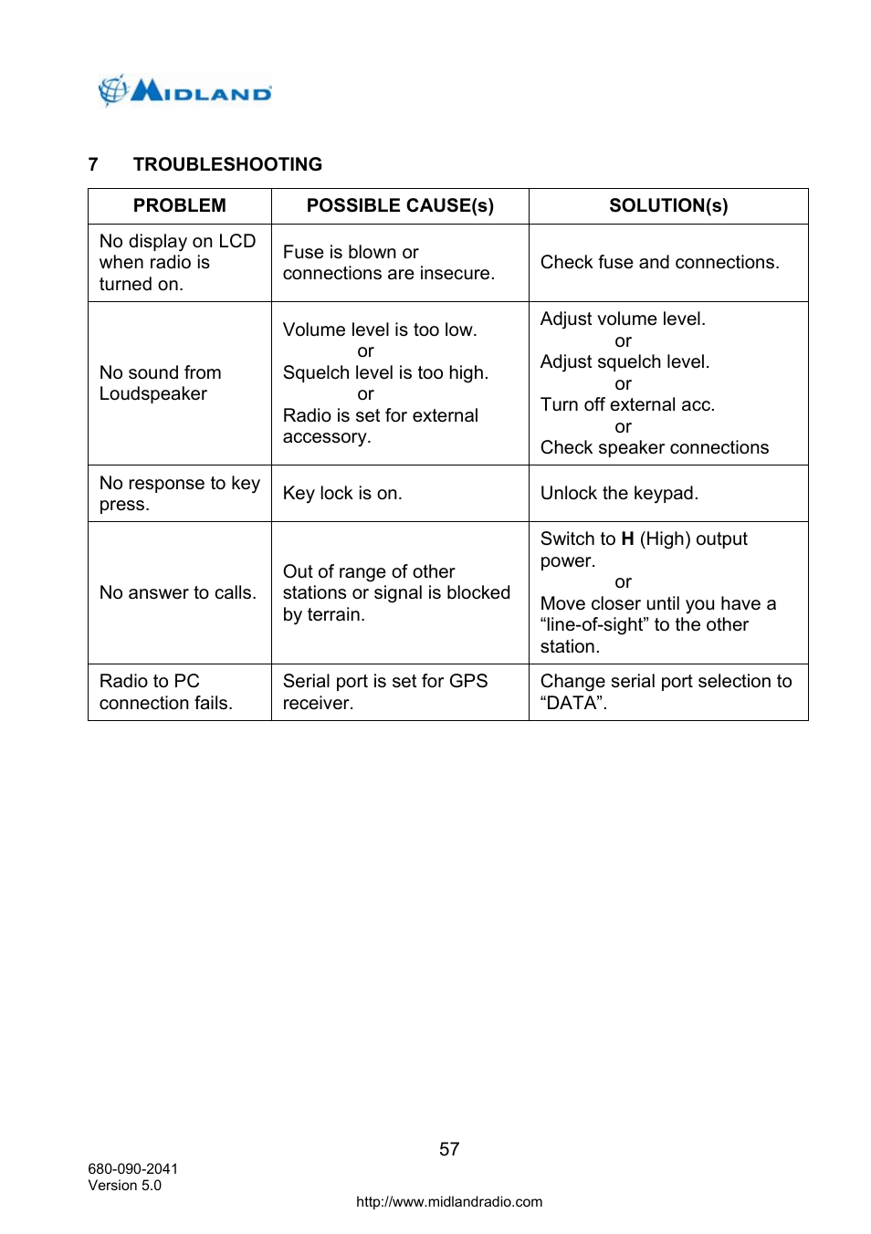 Troubleshooting | Midland Radio P25 User Manual | Page 66 / 72