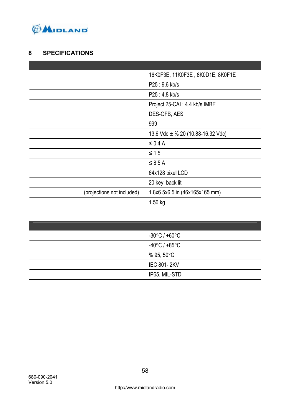 Specifications | Midland Radio P25 User Manual | Page 67 / 72