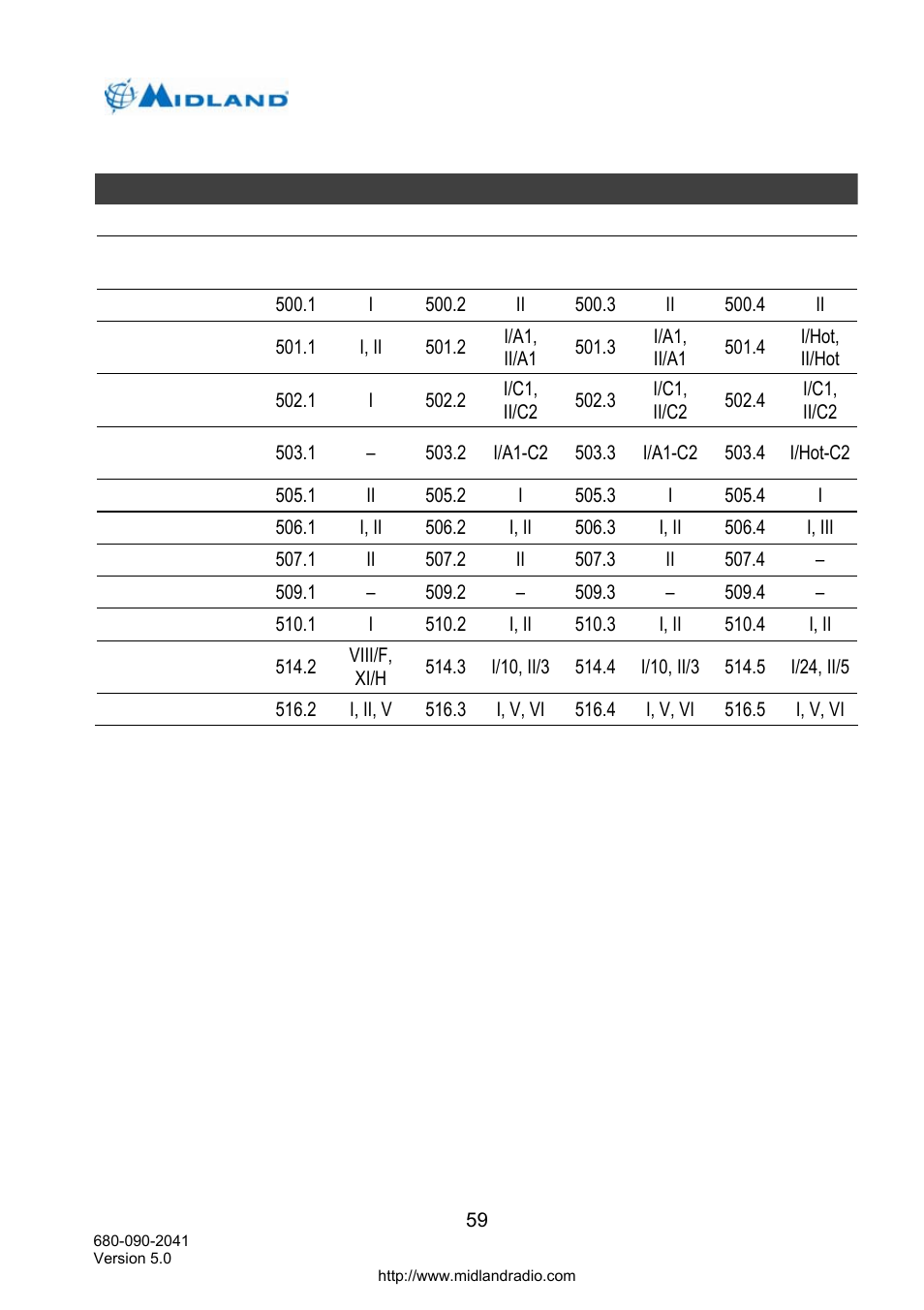 Midland Radio P25 User Manual | Page 68 / 72