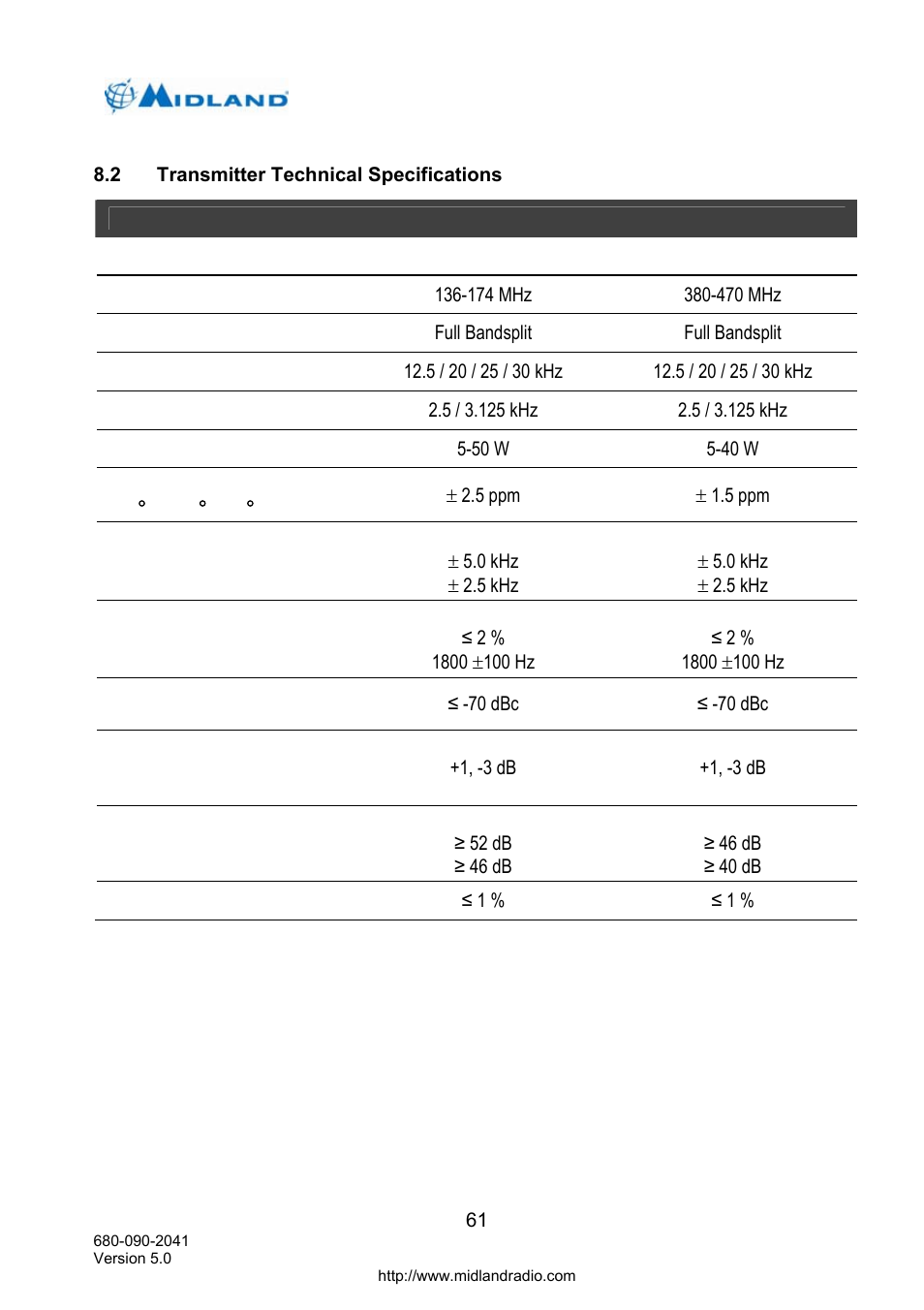 Transmitter technical specifications | Midland Radio P25 User Manual | Page 70 / 72