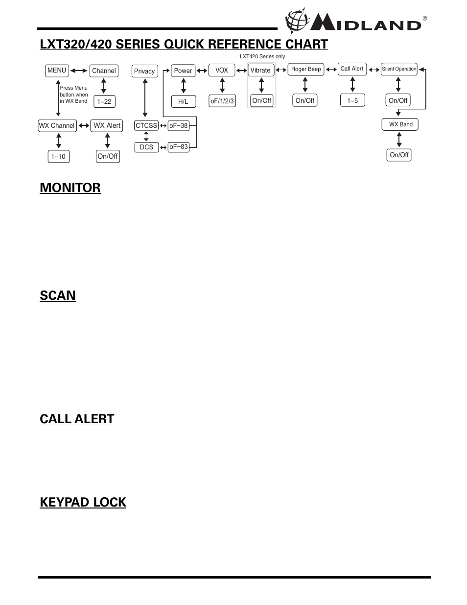 MIDLAND LXT320/420 User Manual | Page 9 / 24