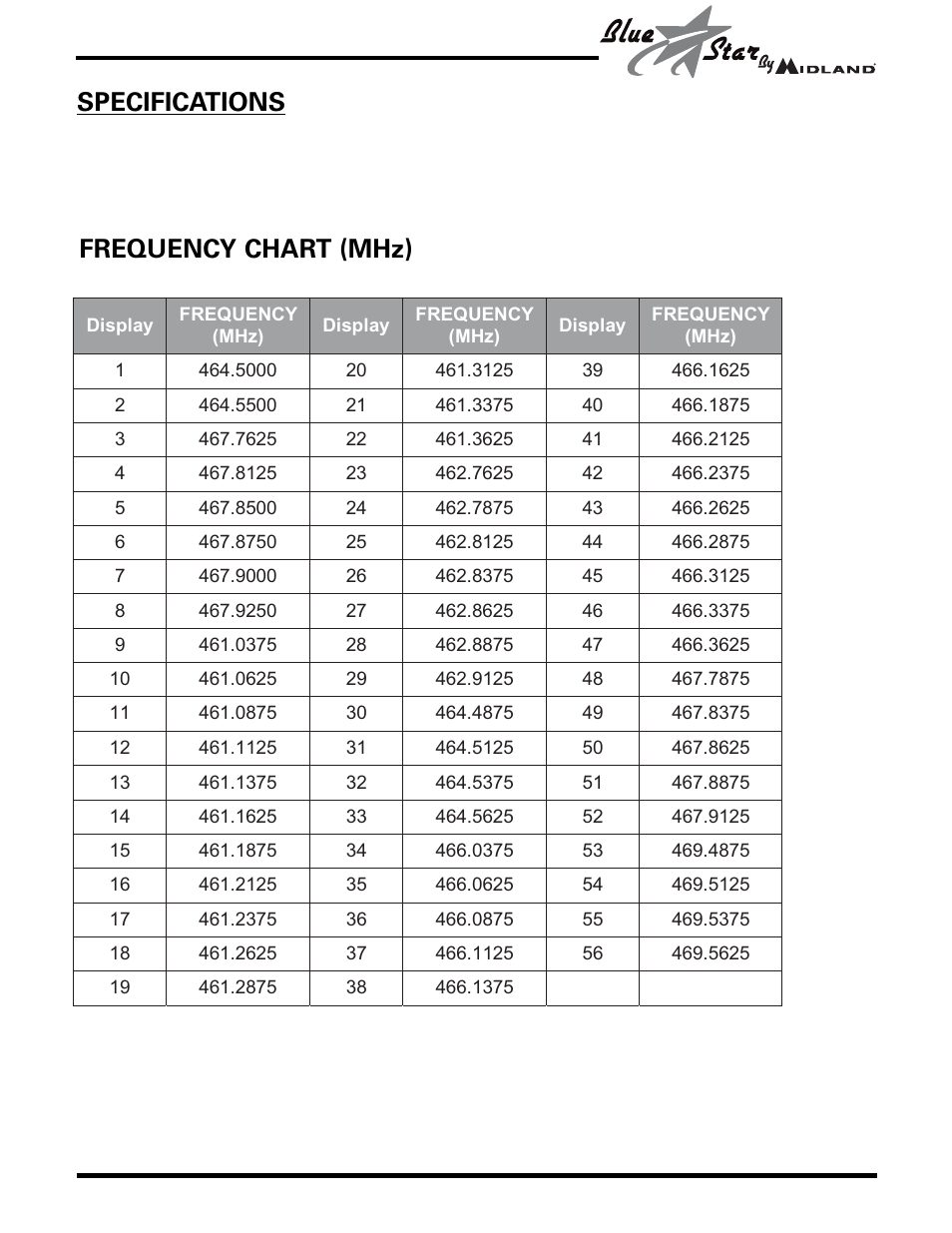 Frequency chart (mhz) model br777 | MIDLAND BR777 User Manual | Page 21 / 30