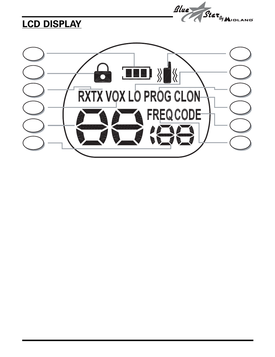 Lcd display | MIDLAND BR777 User Manual | Page 6 / 30