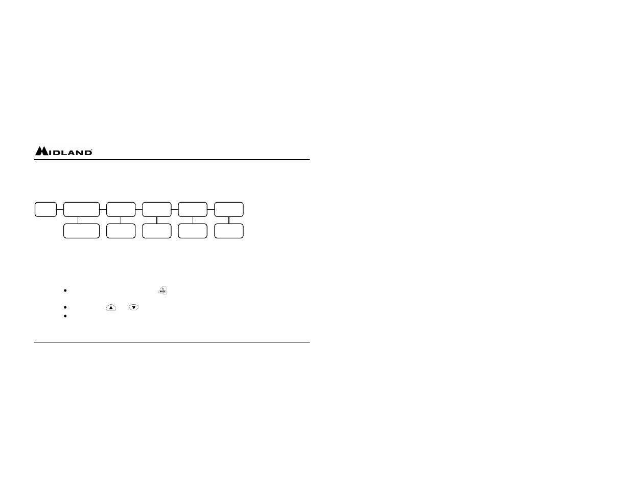 MIDLAND GXT255 User Manual | Page 12 / 20