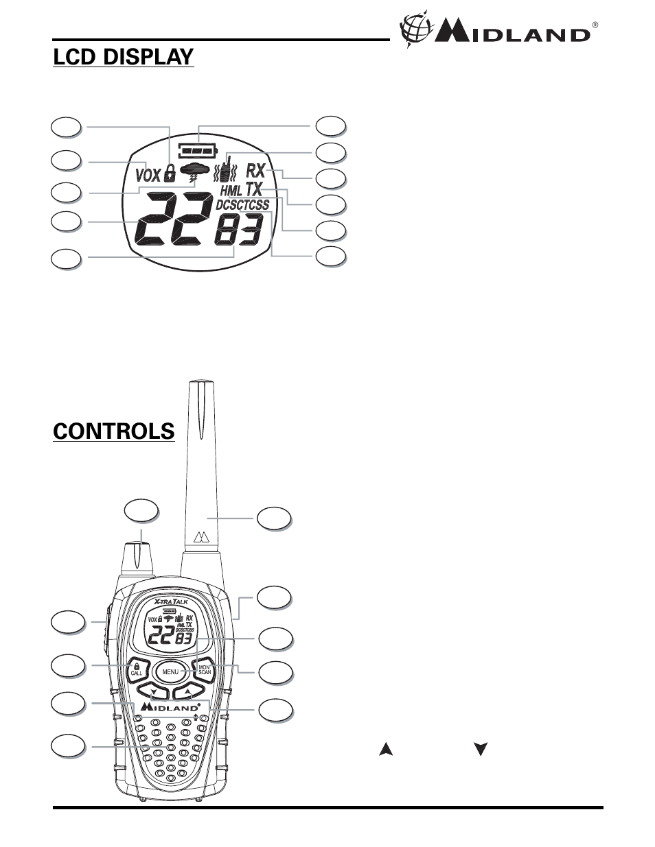 Controls lcd display | MIDLAND GXT710/735/750 User Manual | Page 5 / 24