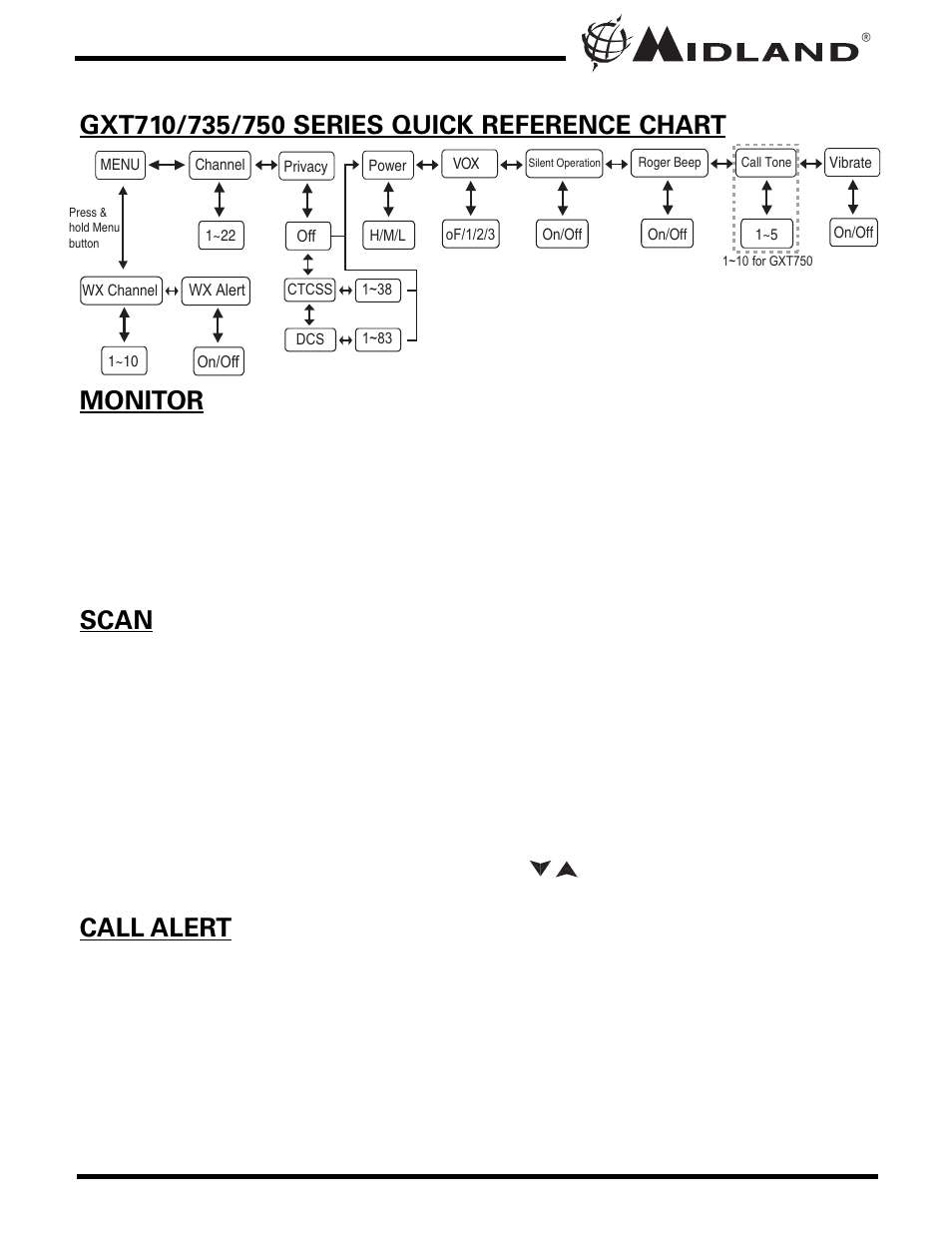 MIDLAND GXT710/735/750 User Manual | Page 9 / 24