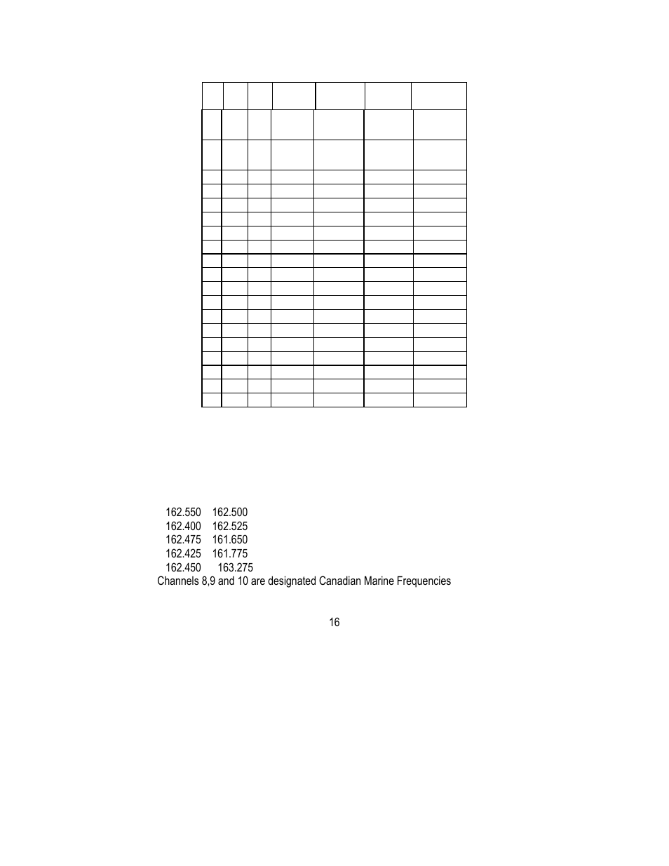 Midland Radio Nautico 1 User Manual | Page 17 / 20