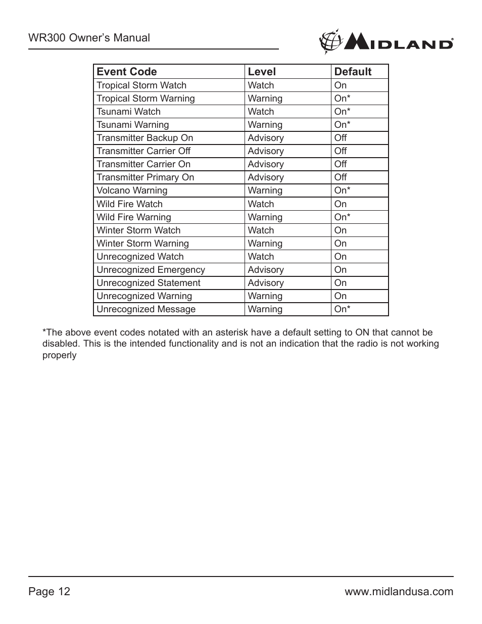 MIDLAND WR300 User Manual | Page 12 / 24
