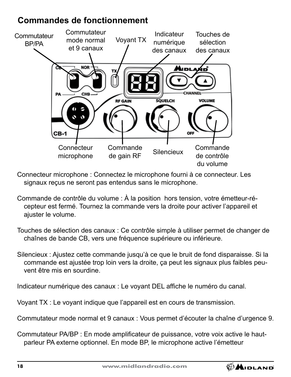 Commandes de fonctionnement | MIDLAND CB1 User Manual | Page 19 / 36