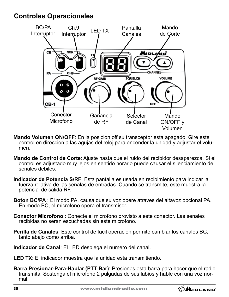 Controles operacionales | MIDLAND CB1 User Manual | Page 31 / 36